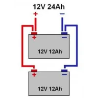 Fichas técnicas