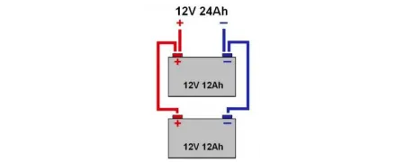 Fiches techniques