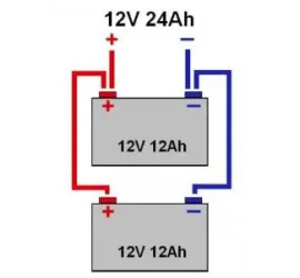 Fichas técnicas